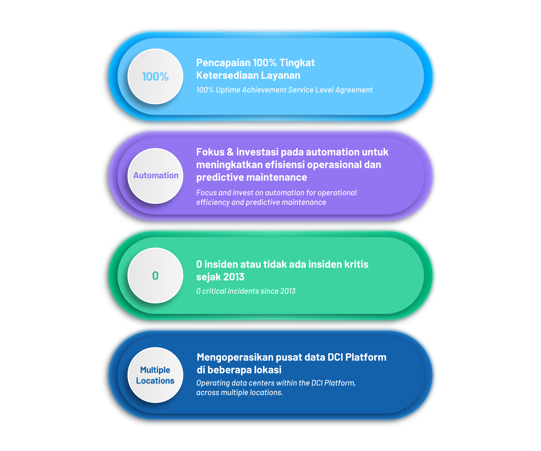 Operational Highlights